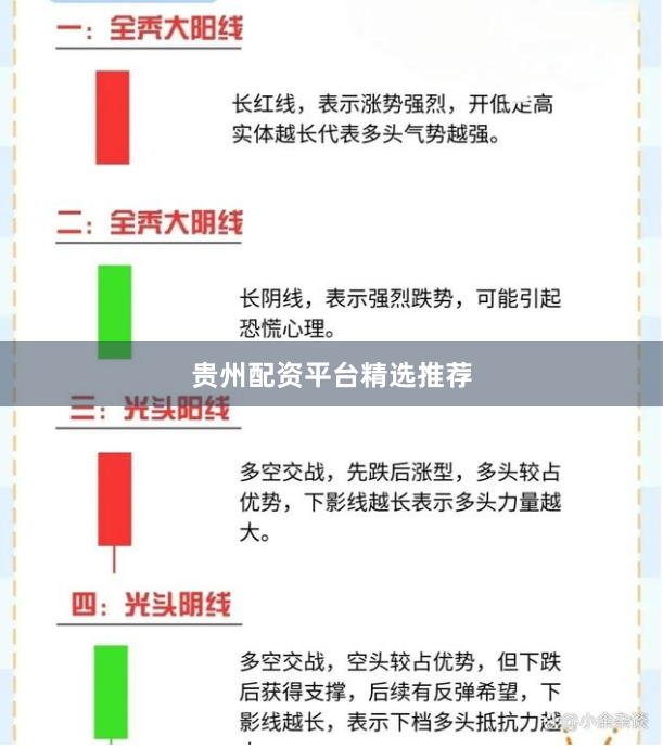 贵州配资平台精选推荐
